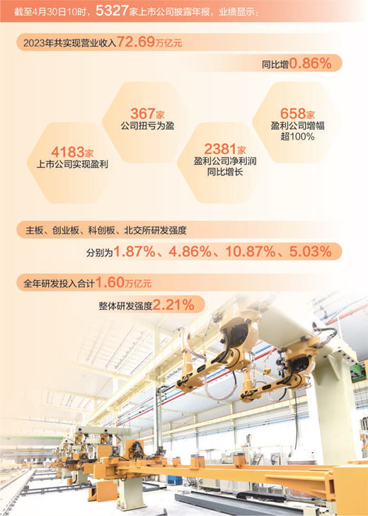 耀世测速：从上市公司年报看向“新”而行提质效（财经眼）