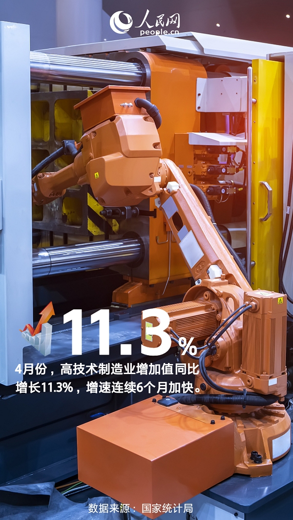 耀世官方：11.3%！制造业呈现“高端智能绿色”好势头