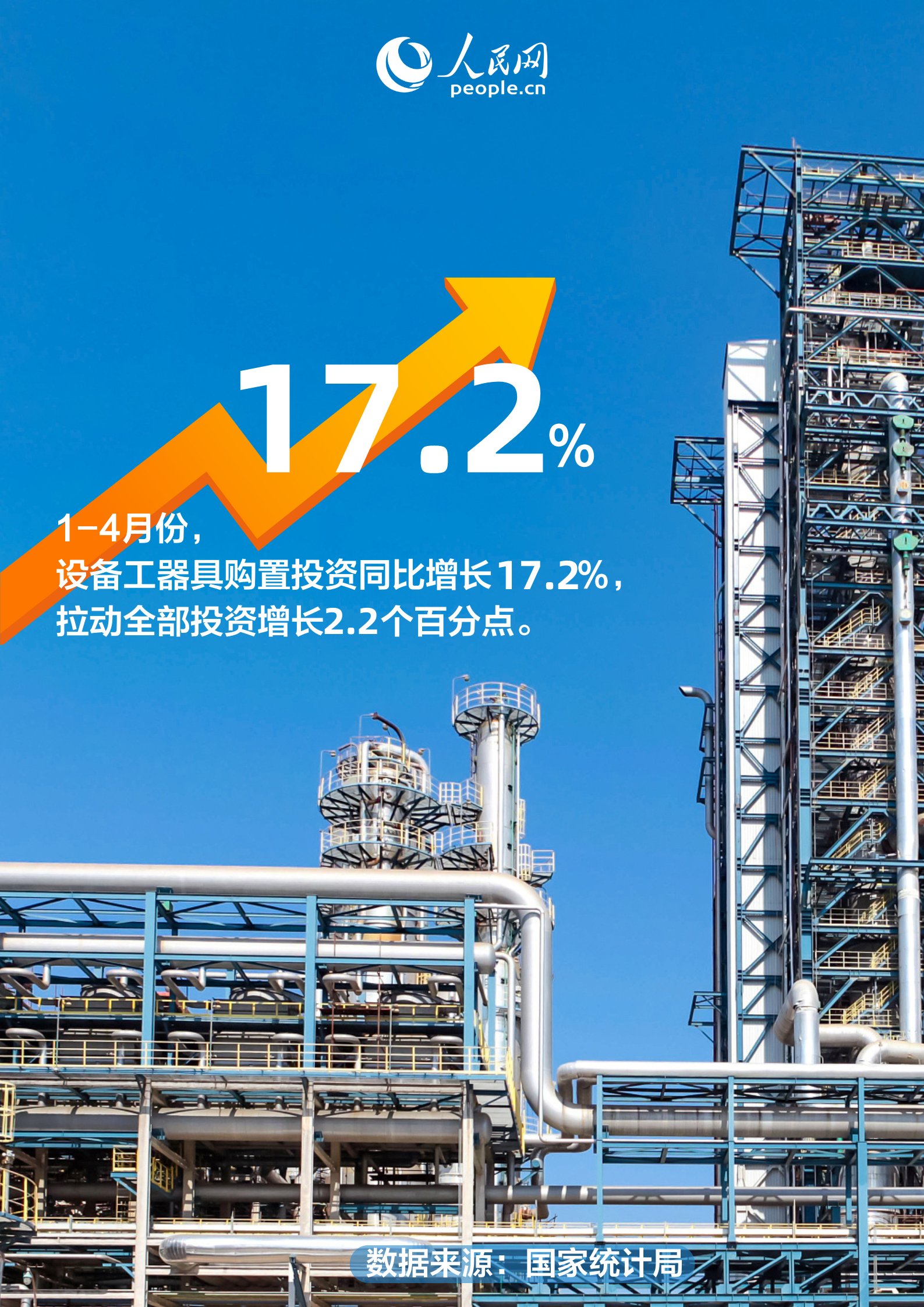 耀世：17.2%！大规模设备更新释放经济增长后劲