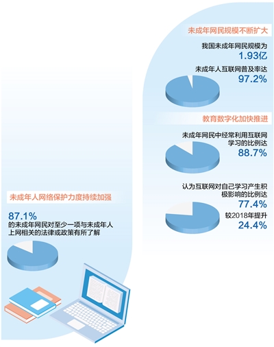 耀世：提升网络素养  助力健康上网（大数据观察·关注未成年人上网）