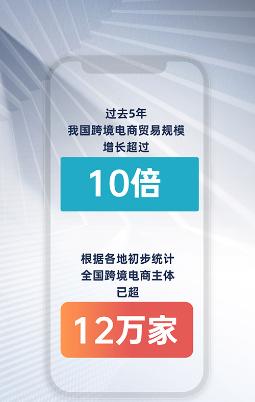 耀世平台：过去5年我国跨境电商贸易规模增长超10倍